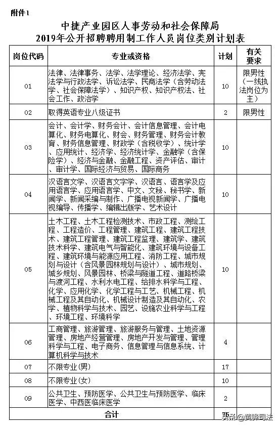 中捷今日最新招工动态，岗位空缺一览