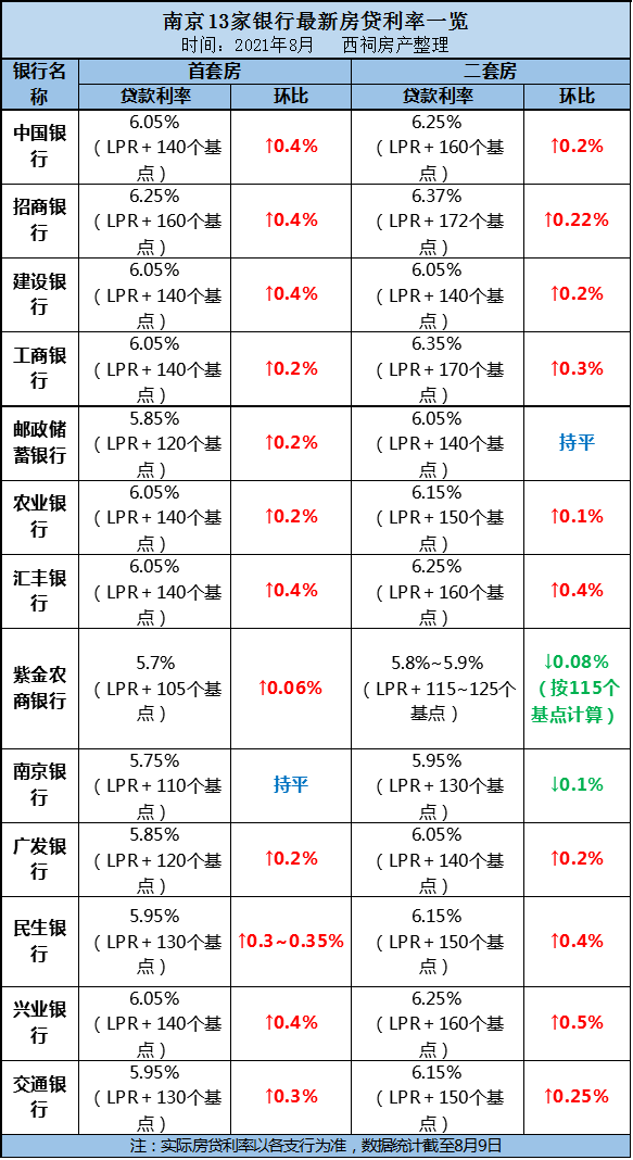 第2194页