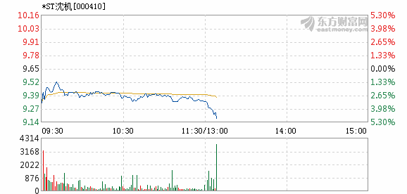 ST沈机最新动态与资讯更新