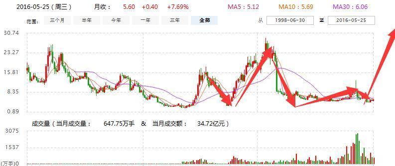 600853最新动态，变化中的学习之旅，自信与成就感的培育源泉