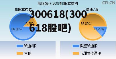 聚焦300043最新动态，探索未来趋势与多元视角分析