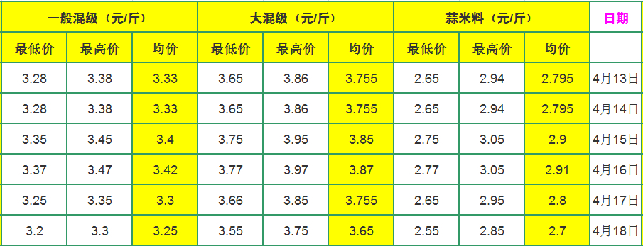 安徽大蒜价格最新动态更新