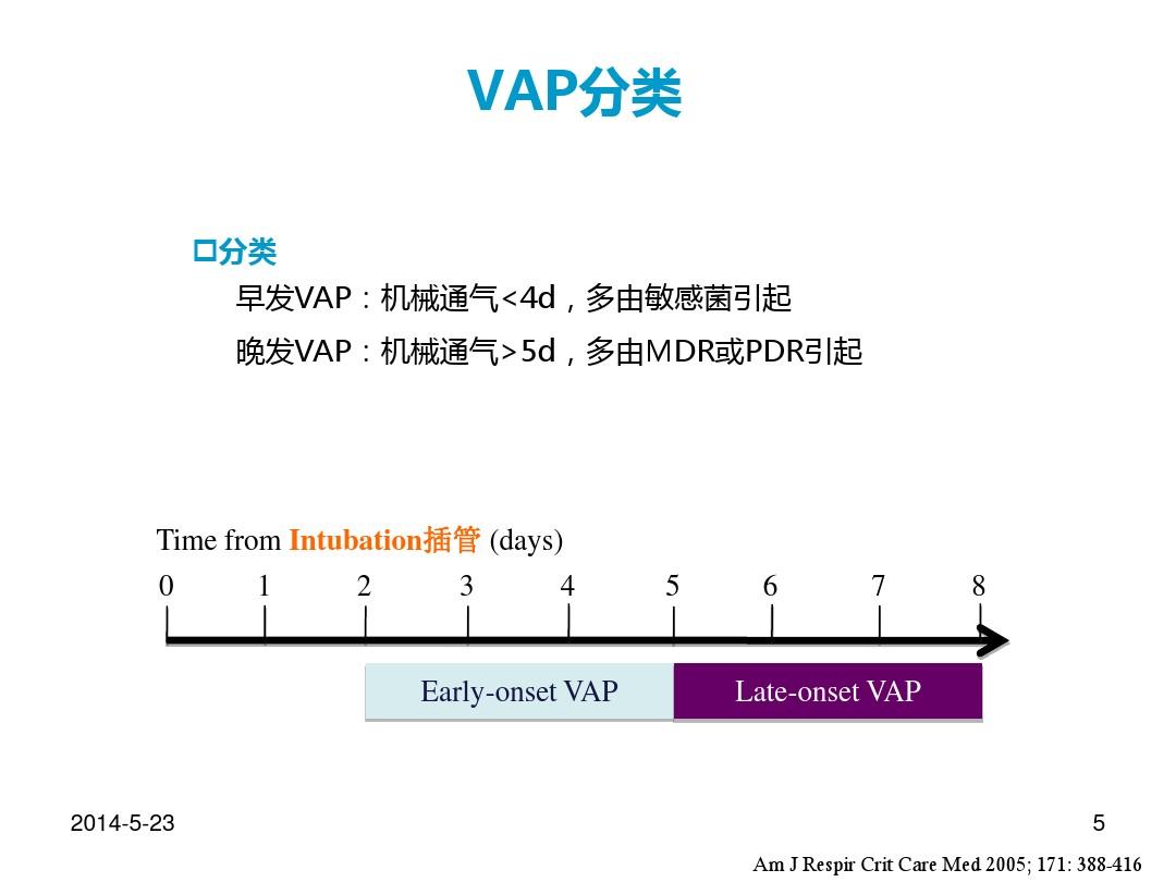 VAP预防最新指南2022发布，提供有效策略应对呼吸机相关肺炎