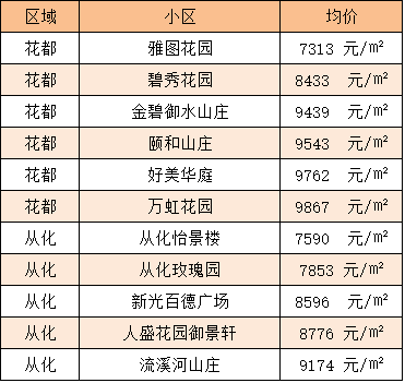 南宫最新楼价表，科技居住新体验，引领未来生活潮流