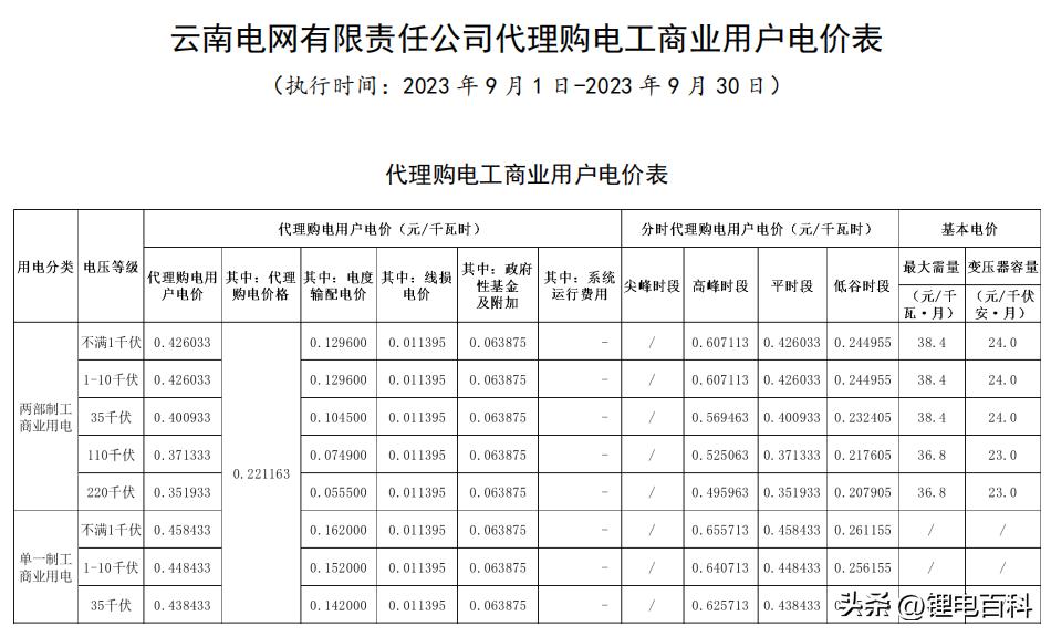 案例展示 第201页