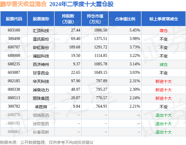 普天收益基金最新净值，友情与陪伴的温馨故事揭晓