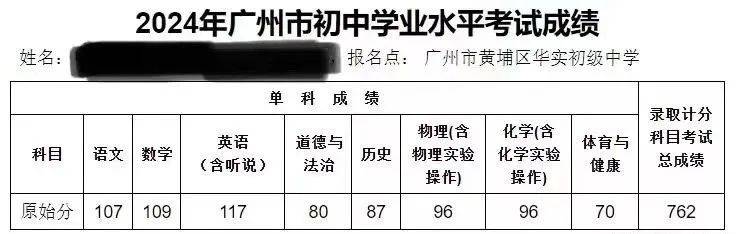 广州最新中考排名,广州最新中考排名，多维度视角下的观点碰撞