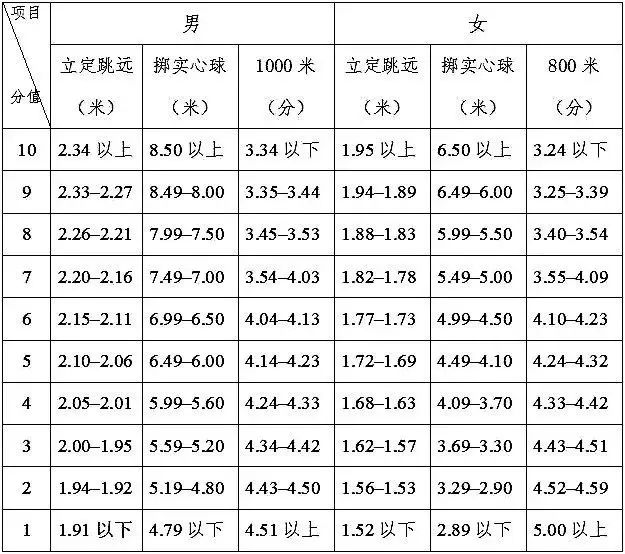 最新中考体育分数,最新中考体育分数，趋势、影响与解读