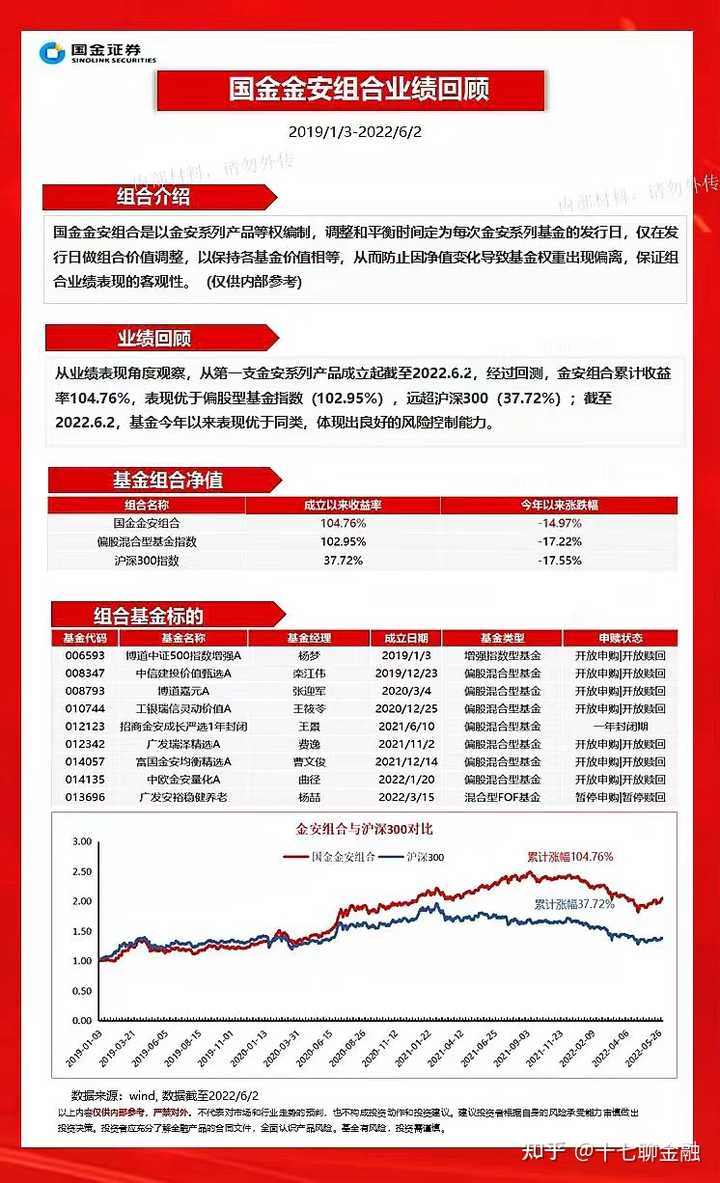 国金宝最新排名，时代印记与金融脉搏的融合