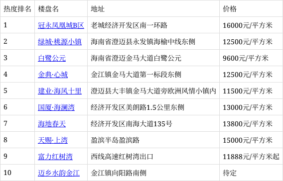 澄迈楼盘最新价格,澄迈楼盘最新价格与家的温暖故事