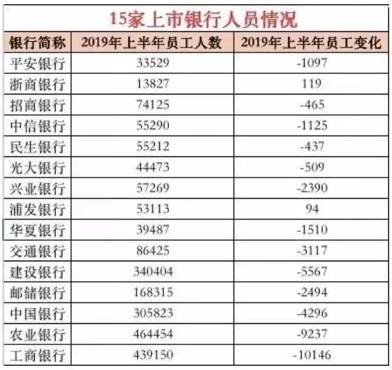 工行裁员最新动态揭秘，最新裁员进展与趋势分析