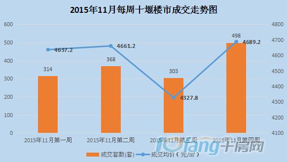 房县最新房价概览与趋势分析