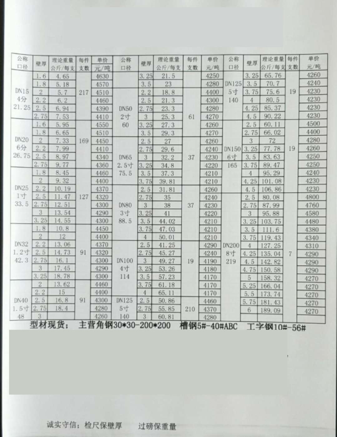 焊管最新报价,焊管最新报价，科技与生活无缝融合的高科技产品介绍