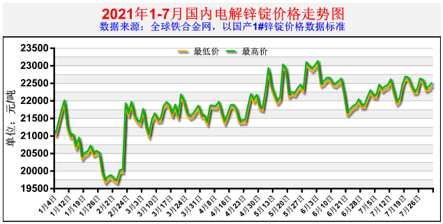 电解锌价格最新动态及观点论述