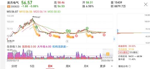 最新新股走势深度解析与观点论述