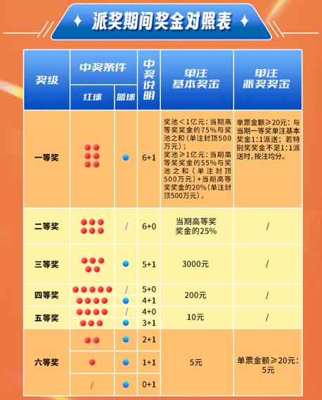 双色球最新活动，时代的彩券热潮涌动！