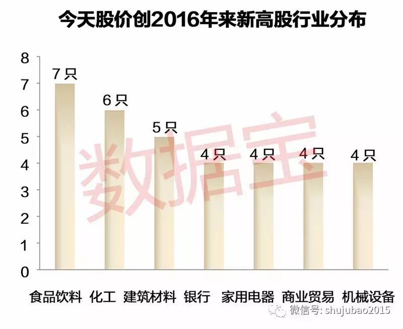 第1232页