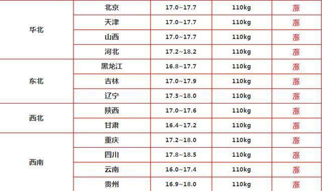 最新预测，2015猪价格走势分析，小巷深处的猪肉风情探秘