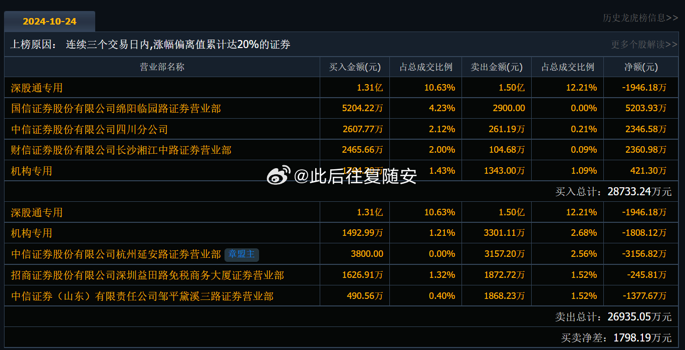 🚀最新爆料，关于00309的重磅更新消息