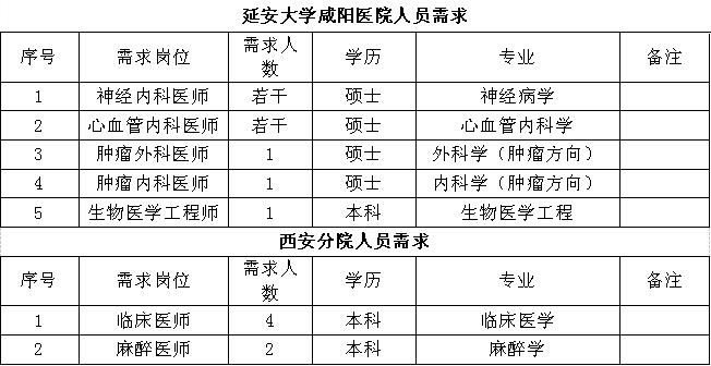 咸阳医院最新招聘信息，开启学习之旅，培养自信与成就感的源泉