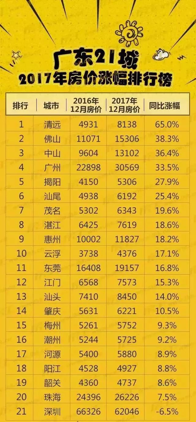 全国房价最新动态，回顾、背景、事件与影响全解析