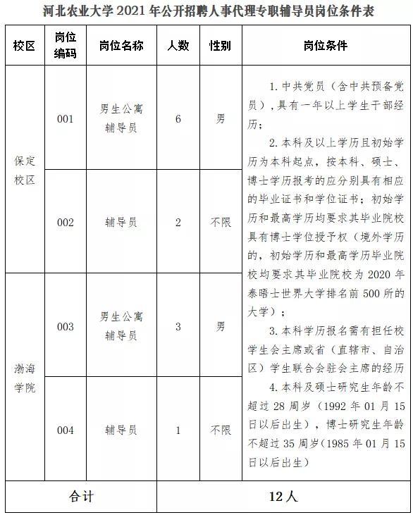 黄骅最新招聘，职业发展的新天地开启！