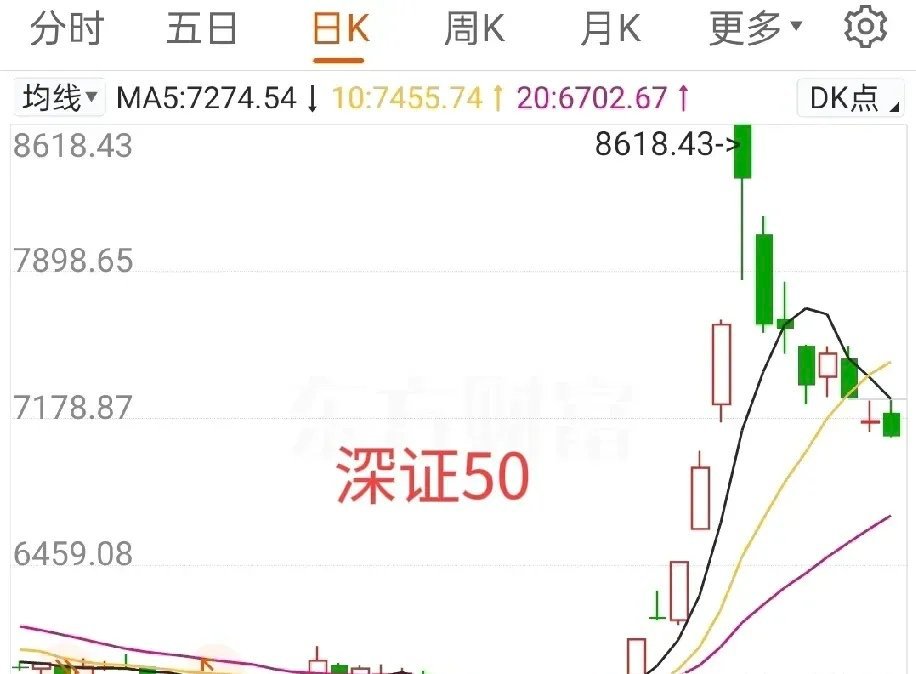 上证50最新调整，科技与生活的融合新动向