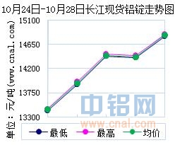 今日长江铝锭最新价格,今日长江铝锭最新价格，小巷深处的惊喜——探索特色铝锭小店