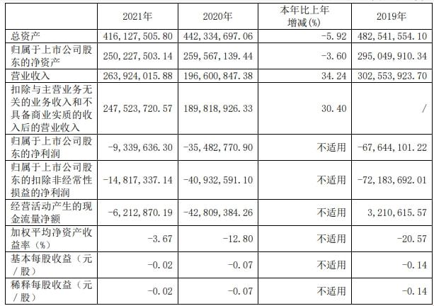 新闻资讯 第158页