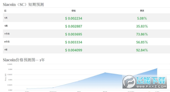 云储币最新行情解析，获取行情信息并深度分析的方法