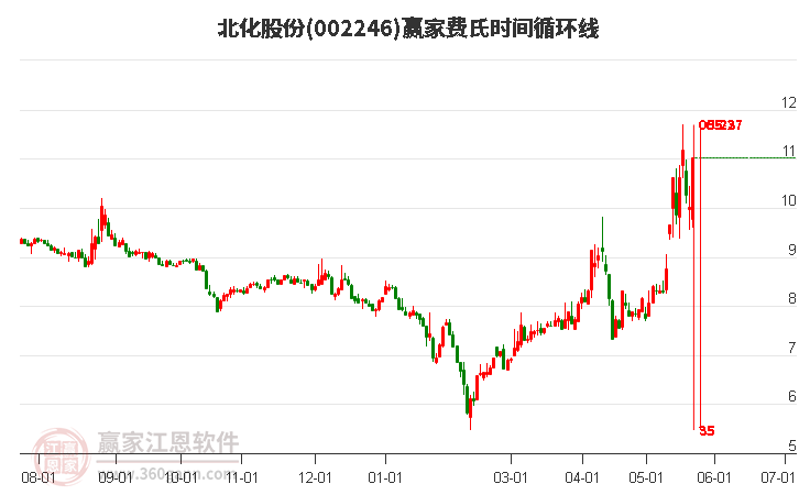 北化股份最新资讯获取指南，掌握最新动态，洞悉未来发展