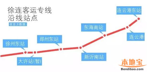 徐连高铁建设最新进展更新