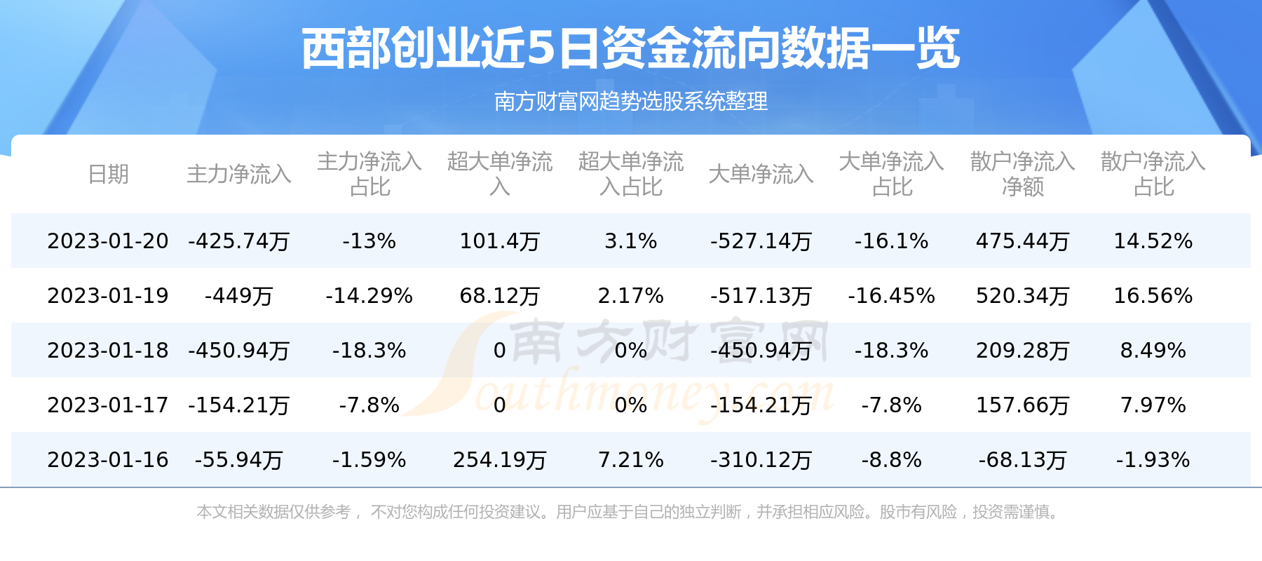 西部创业股票行情，投资潜力与机遇的深度分析