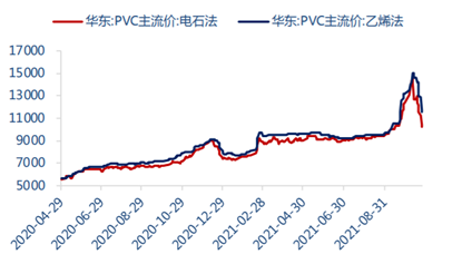 PVC最新价格行情，科技引领未来，PVC重塑生活潮流