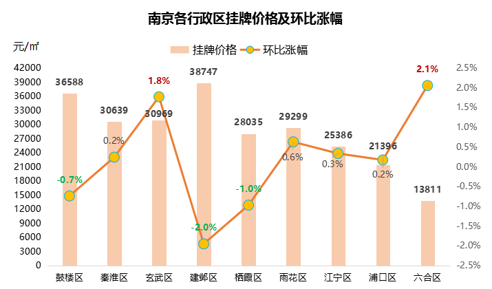 南京楼市下的心灵探寻，宁静与美景的交融之旅