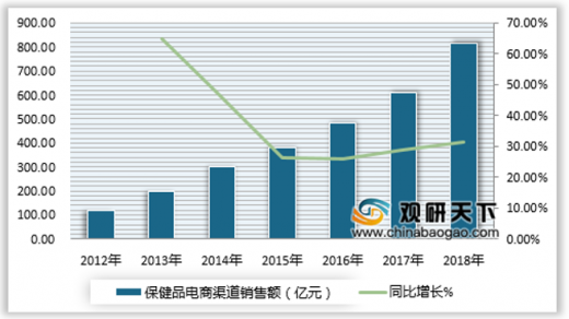 巷子深处的神秘小店揭示保健品销售新趋势