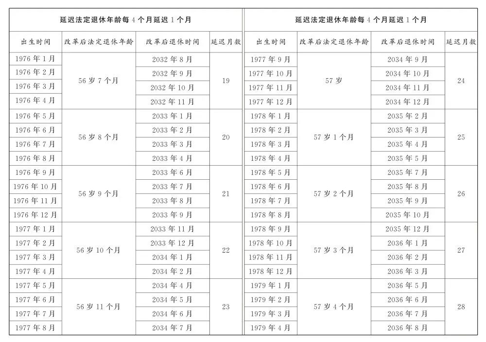 最新退休年龄政策详解与解析