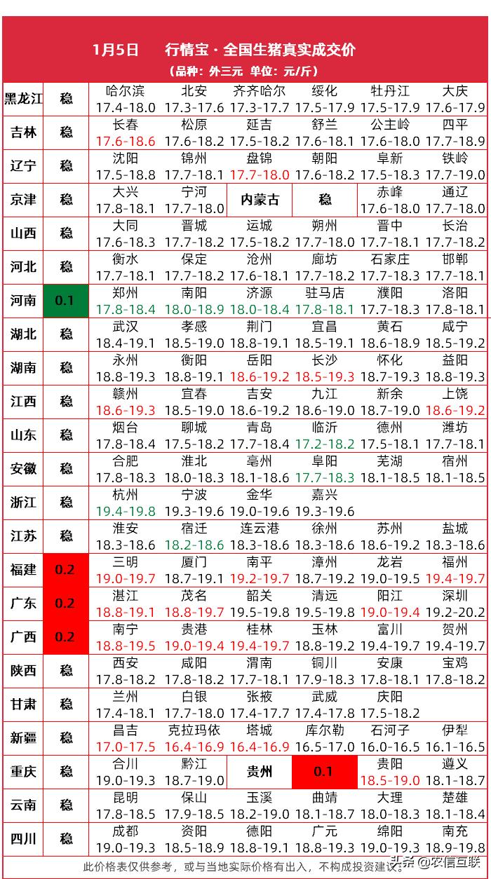 全国今日猪价行情预测，小巷深处的猪肉秘香动态分析