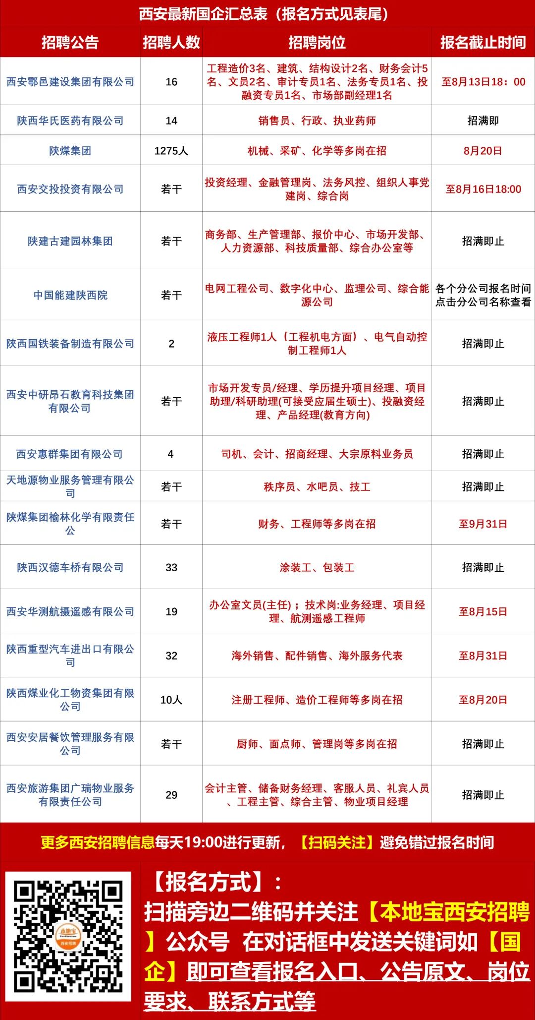 西安普工招聘最新资讯，观点论述与解读