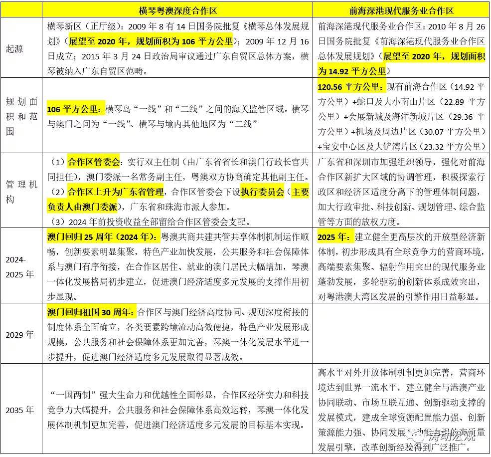 2024新门最准最快资料,高效性设计规划_启动版22.570