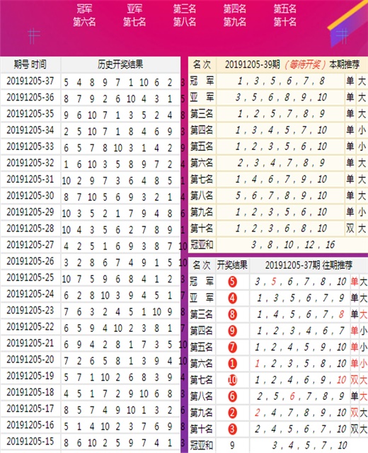 新澳六叔公三中三259,实时数据分析_交互版22.817