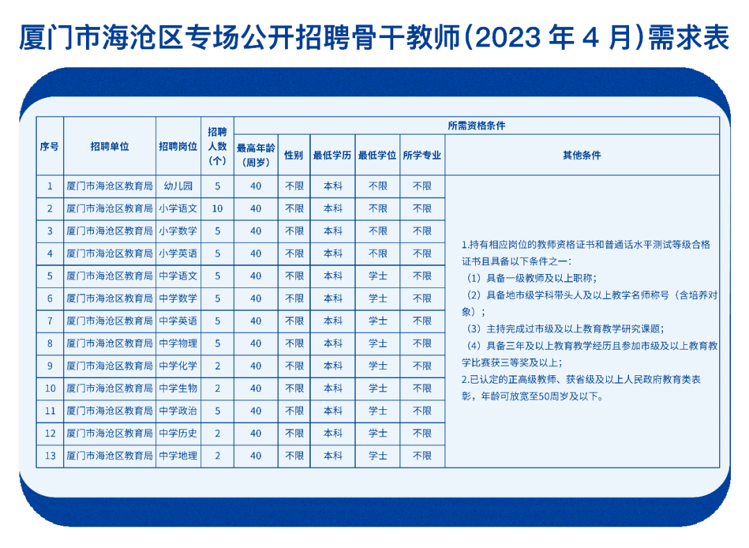 厦门最新招聘信息更新，探索自然美景，寻找内心平和的职位机会