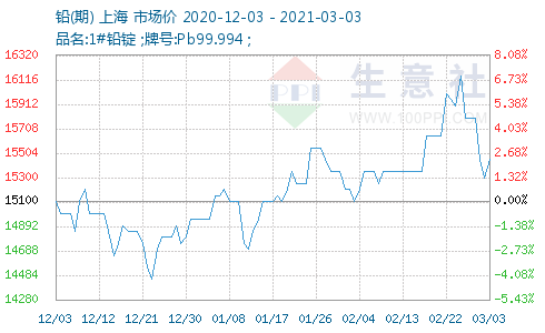 最新铅价格今日铅价格,最新铅价格今日铅价格论述