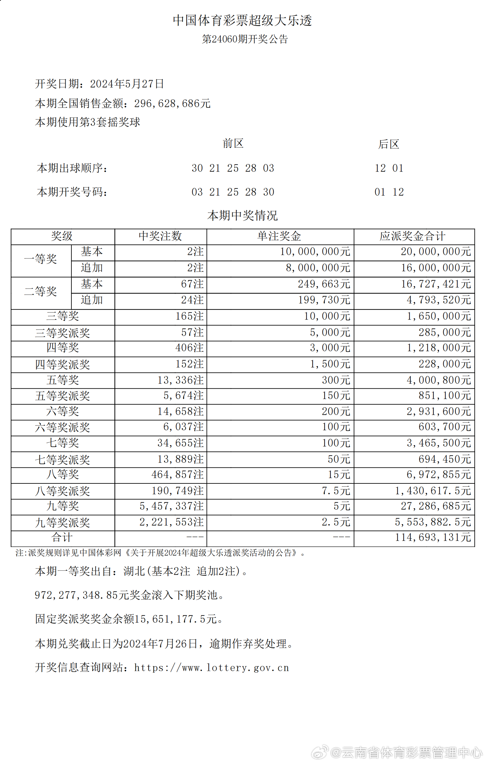 2024新澳最新开奖结果查询,实际数据说明_10DM41.912