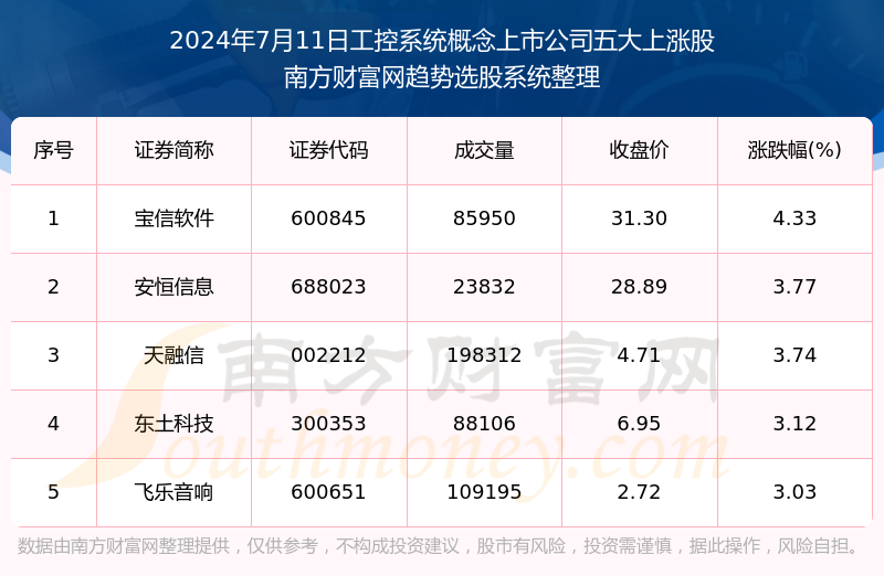 第1091页