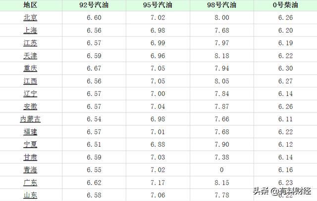 洛阳92号汽油最新价格及市场趋势与影响因素探究