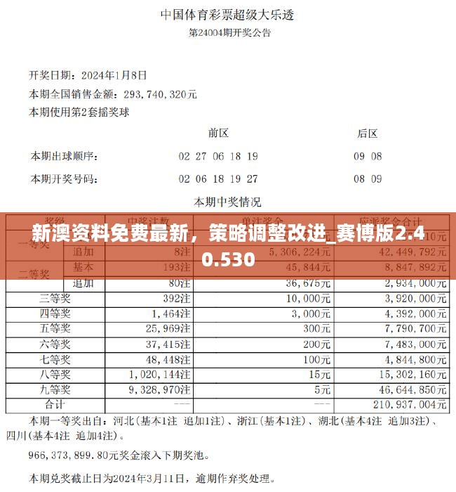 新澳资料正版免费资料,前沿评估解析_VE版25.429