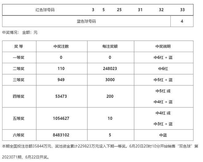 第1057页