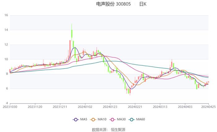 第1050页