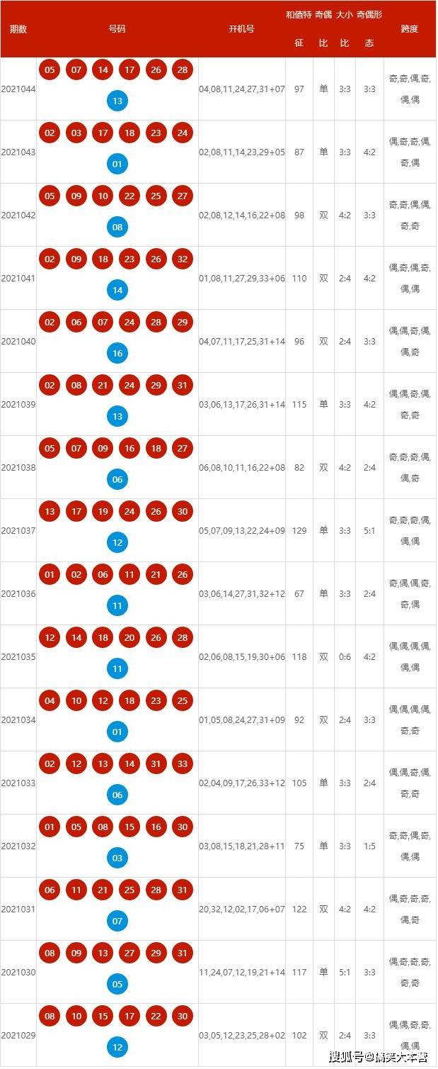 2024年新澳开奖结果公布,安全设计解析说明法_薪火相传版95.541